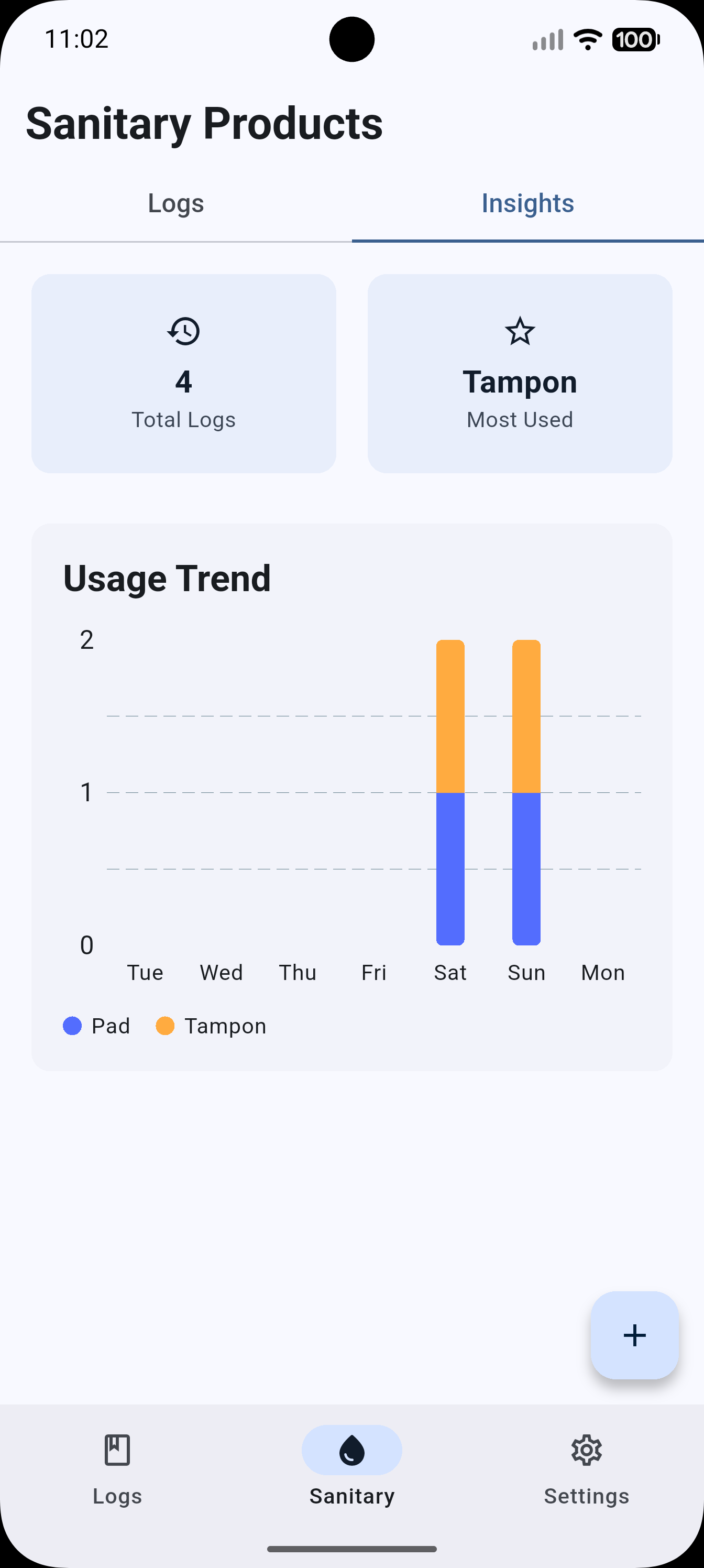 Sanitary product insight screen