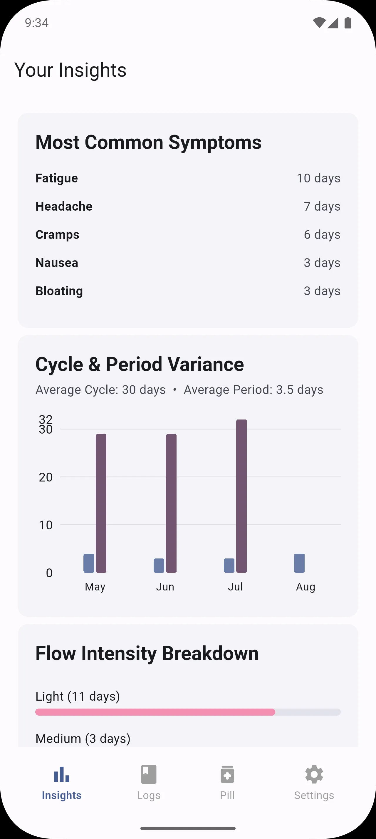 Screenshot of the cycle insights and predictions screen in Menstrudel